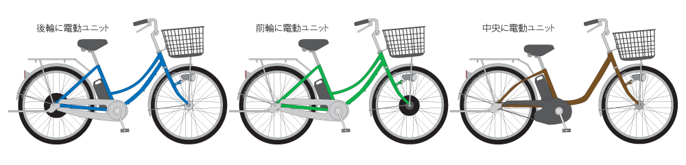 電動アシスト自転車のタイプ