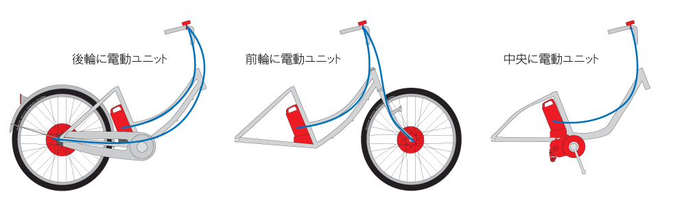 電動自転車の修理できる部分