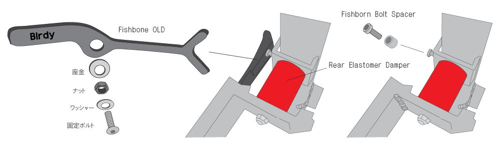 Fishbone OLD (フィッシュボーン オールド)付近の部品名