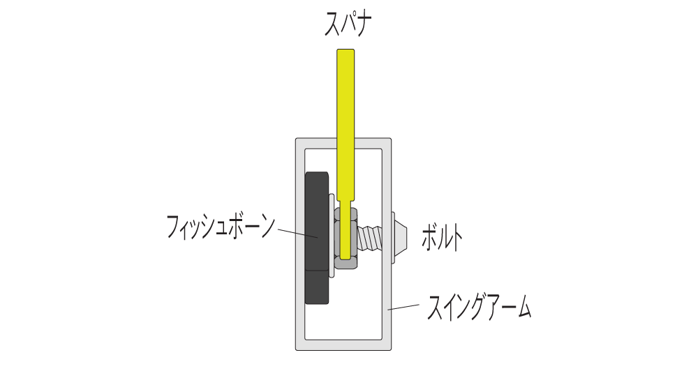 スイングアームの中を覗いた絵