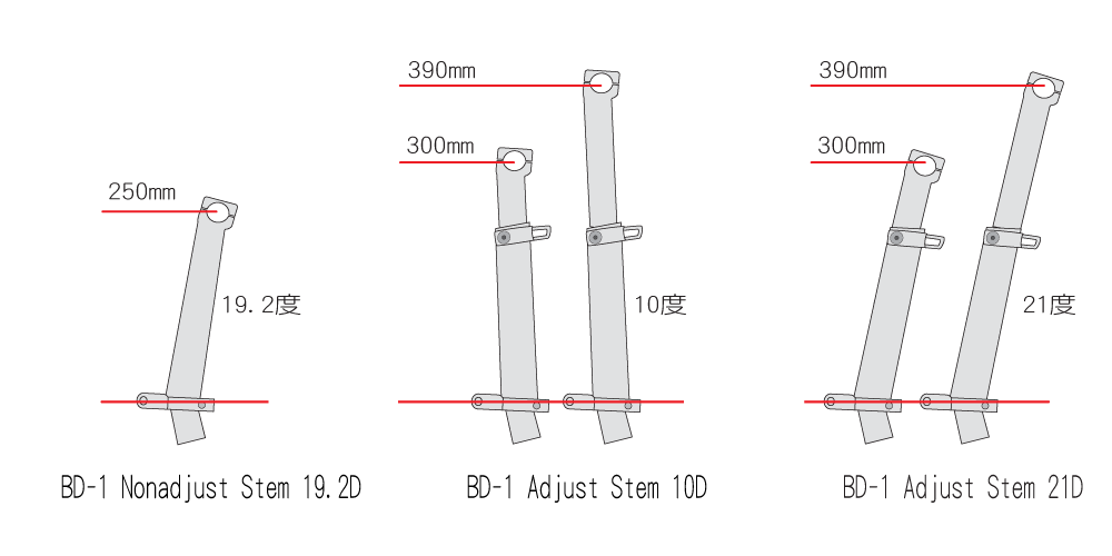 BD-1用ハンドルステム