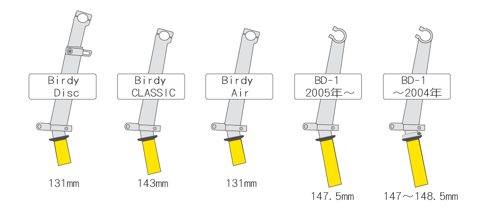 Birdy用ハンドルステムとBD-1用ハンドルステムのコラムの長さ