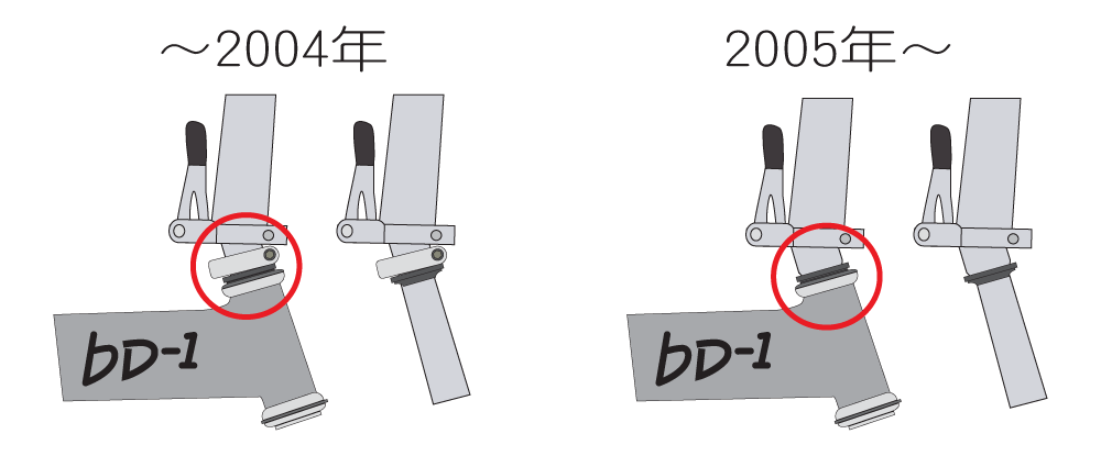 BD-1のハンドルステムのタイプ