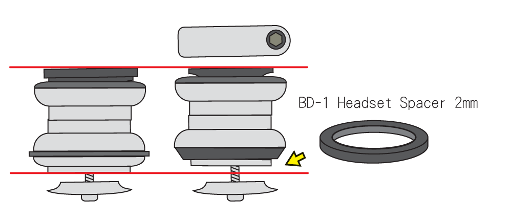 BD-1のハンドルステムのタイプ