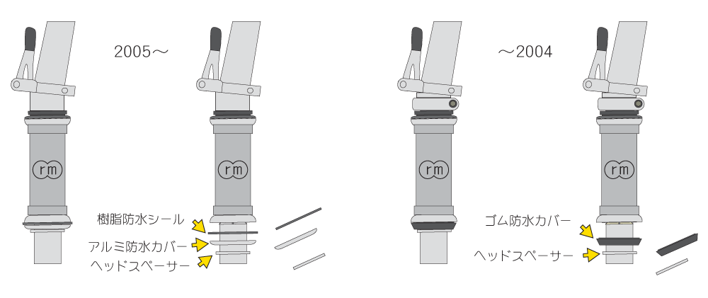 ヘッドスペーサー、アルミ防水カバー、樹脂防水シールを外します