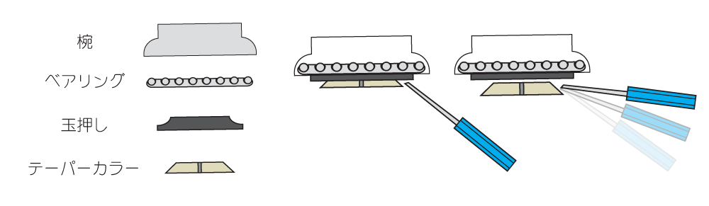 テーパーカラーを精密ドライバーで引きずり出す
