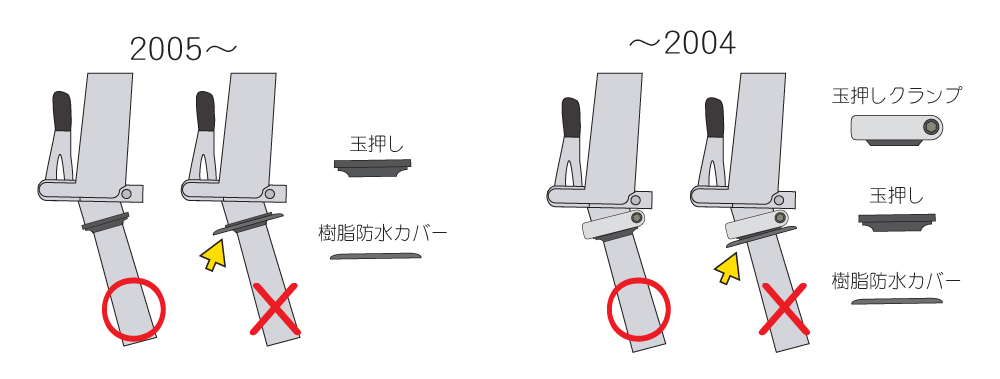 防水樹脂カバーの外し忘れに注意