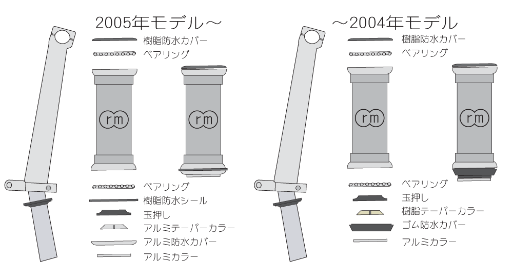 ＢＤ－１ヘッドパーツの組み付け