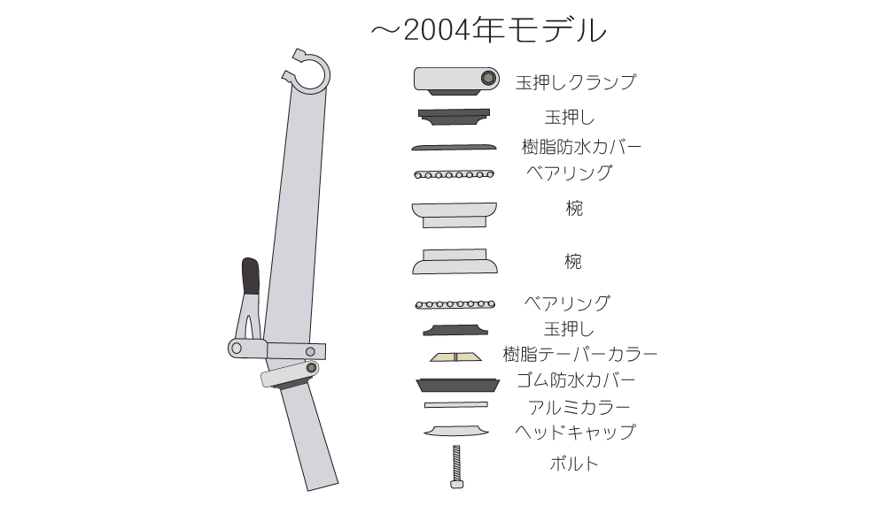 BD-1 2004年モデル以前のヘッドパーツ内部構造