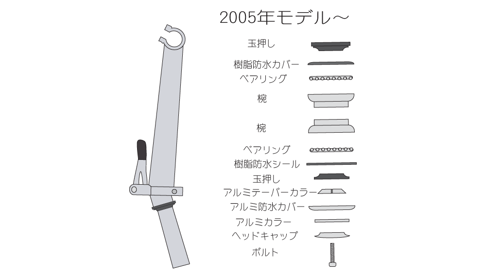 BD-1 2005年モデル以降のヘッドパーツ内部構造