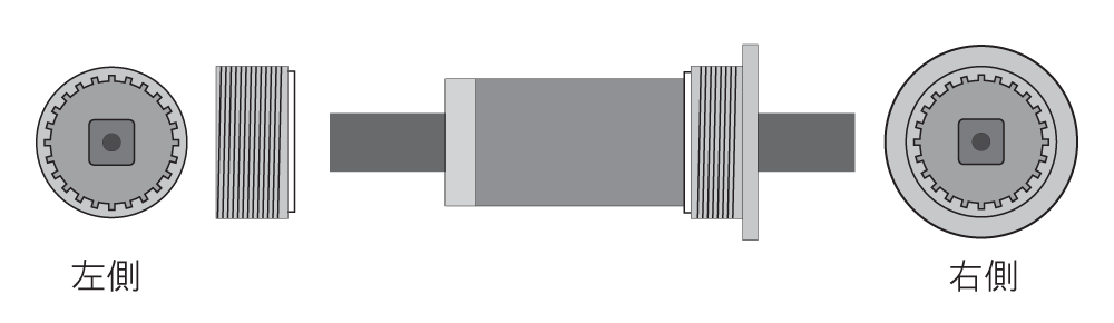 一般的なカートリッジ式ボトムブラケットの形状