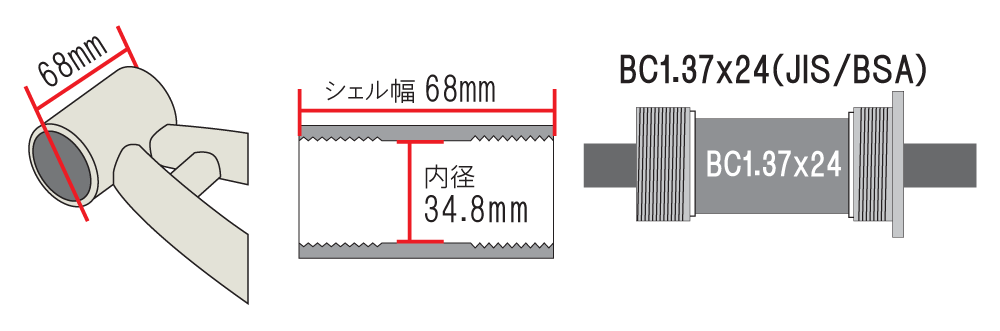 JISのBBシェル幅や内径