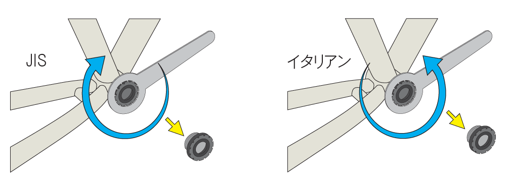 JISは右回しITAは左回しで緩めます