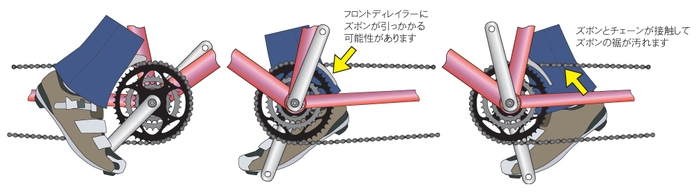 チェーンリングカバーが付いていない場合