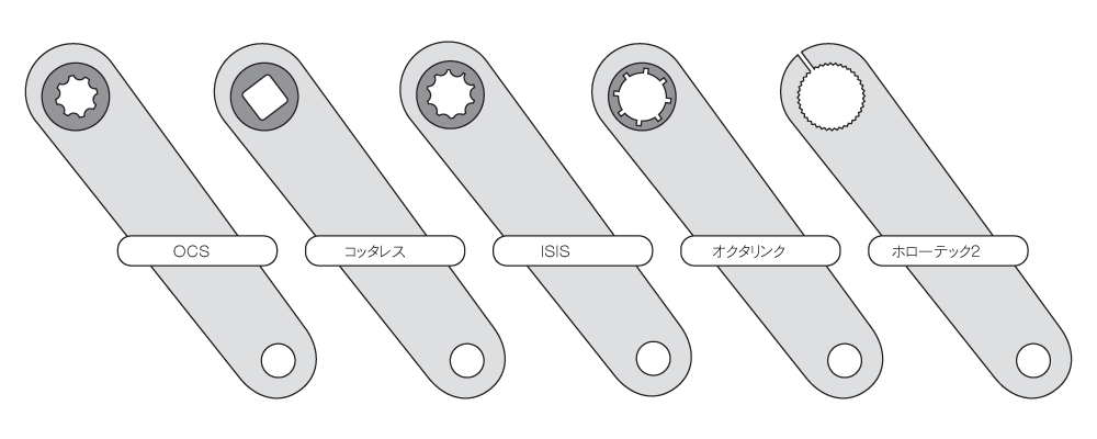 自転車のクランクの種類