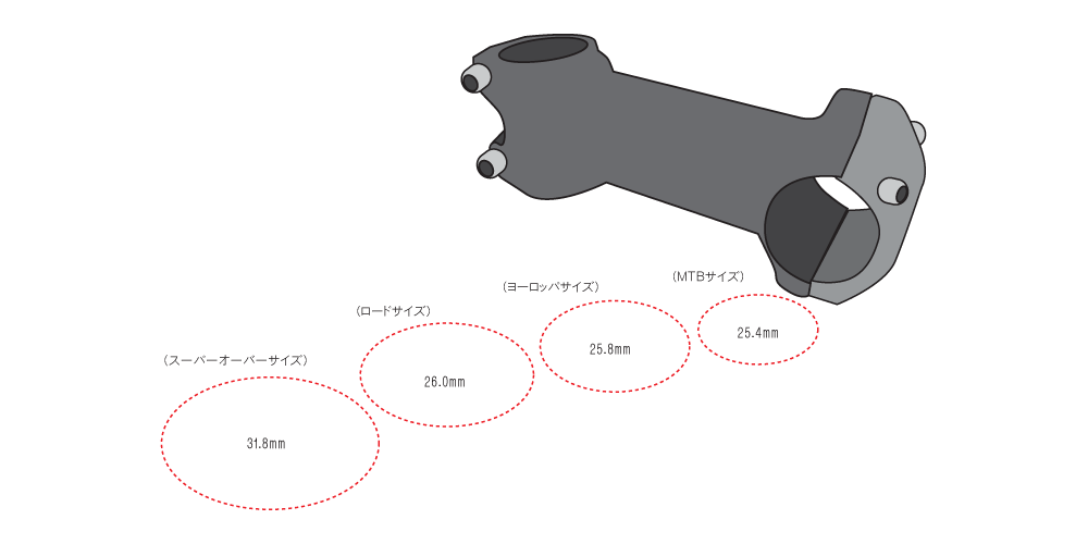 アヘッドステムのハンドルコラム径