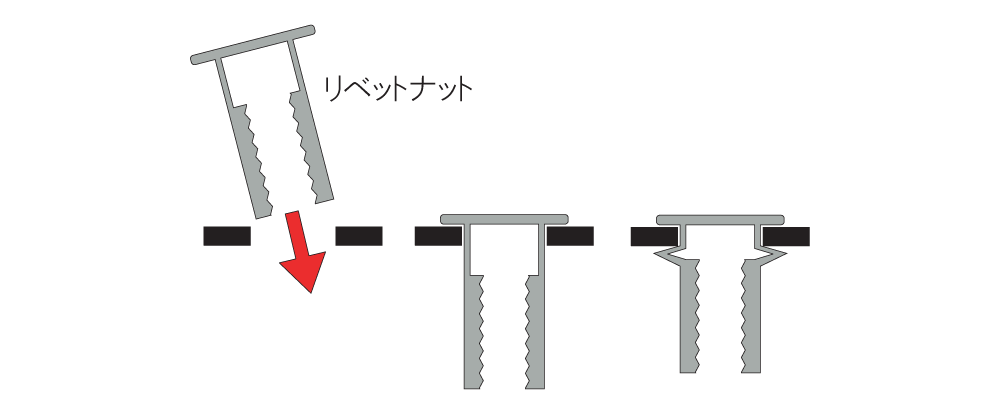 リベットナット