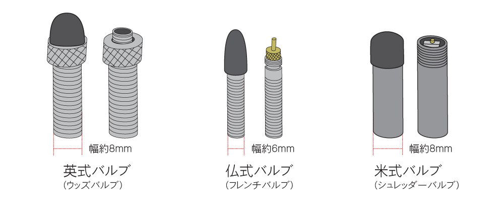 バルブの種類を確認する