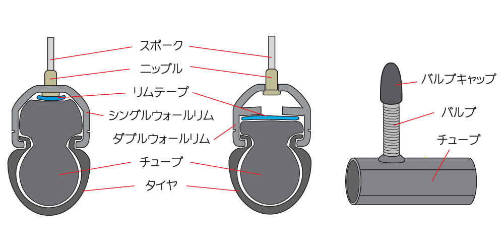 自転車のタイヤ付近の部品の名前