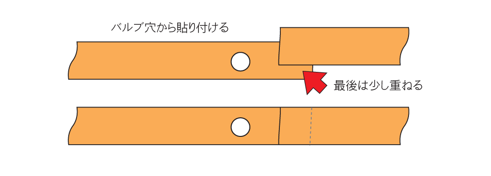 リムテープの最後は重ねる