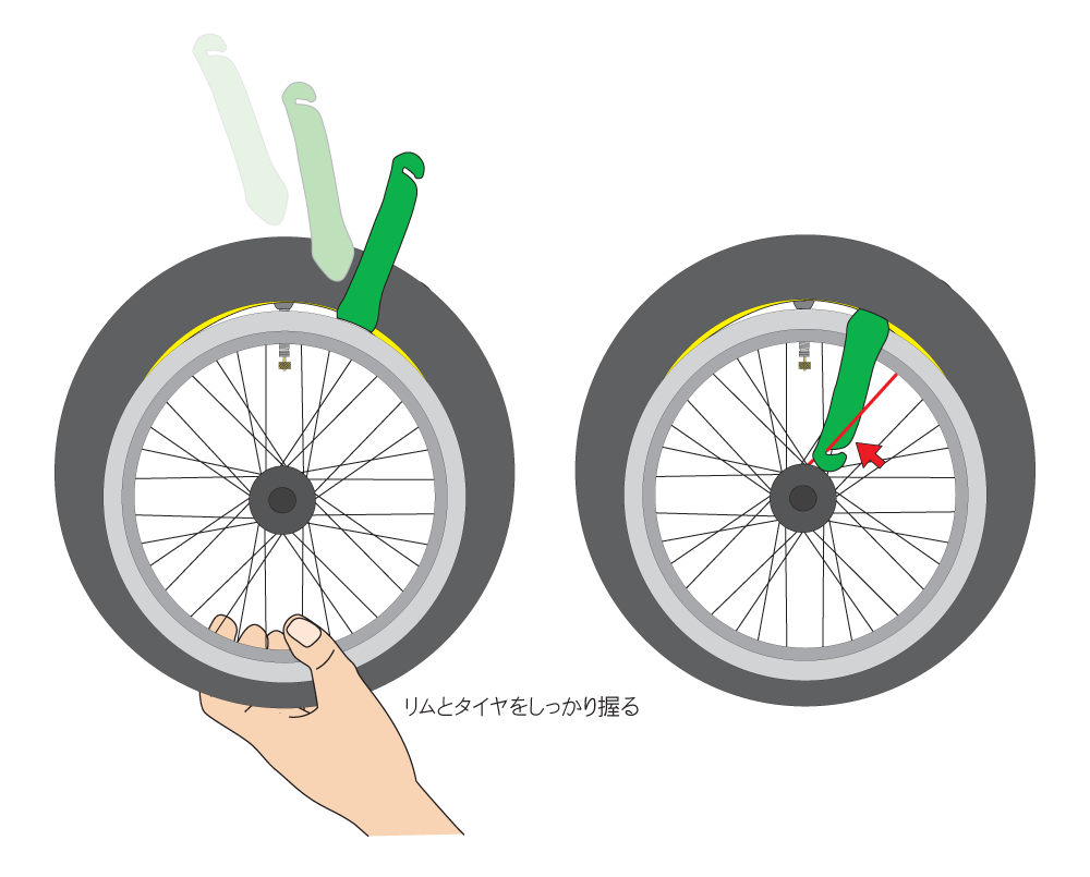 タイヤレバーを捻ってタイヤをリムの外側に出す