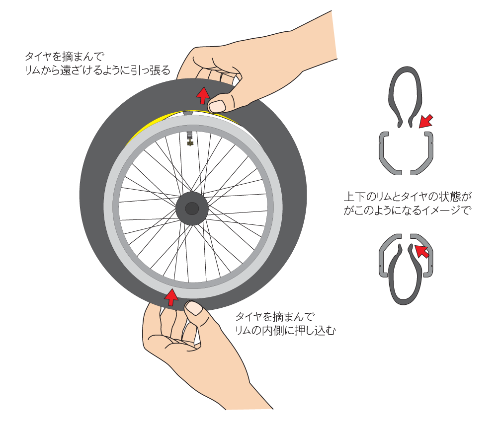 バルブを緩めてチューブの中の空気を抜く