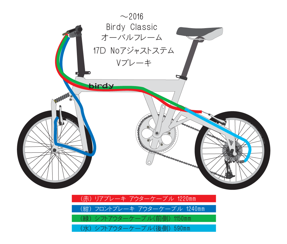 Birdy Classic ～2016 ブレーキケーブルとシフトケーブルの長さ