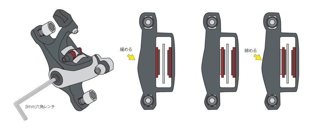 3mmの六角レンチで外側ピストンの初期位置を調整できます