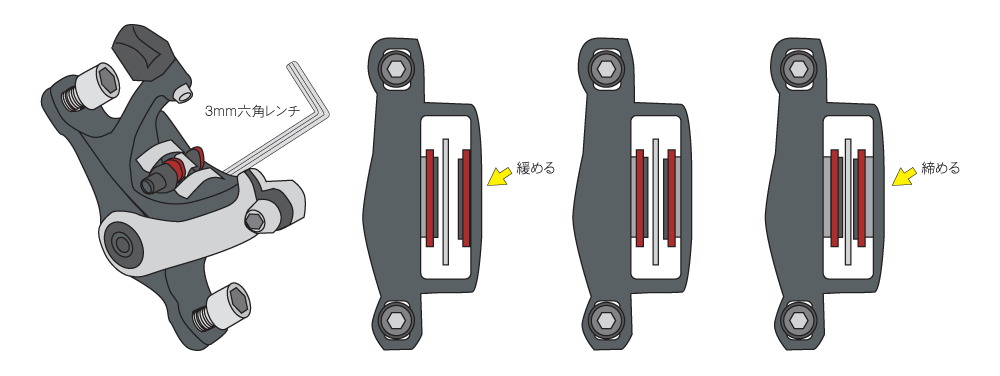 3mmの六角レンチで内側ピストンの初期位置を調整できます