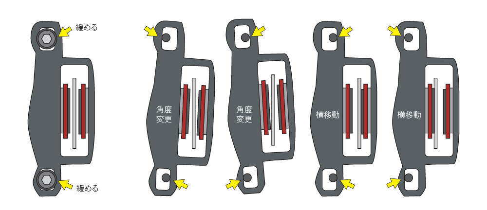 5mmの六角レンチでキャリパーの横移動と角度を変える事ができます