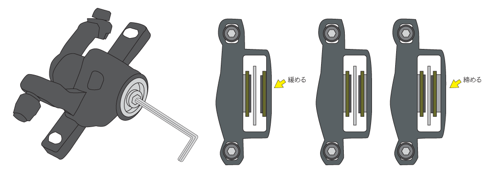 ５mmの六角レンチで内側ピストンの初期位置を調整