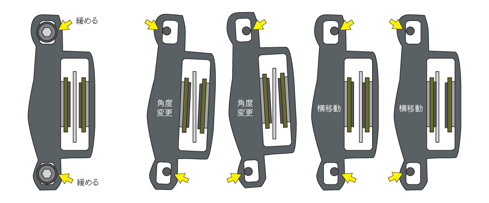 ディスクキャリパーの横移動と角度を調整