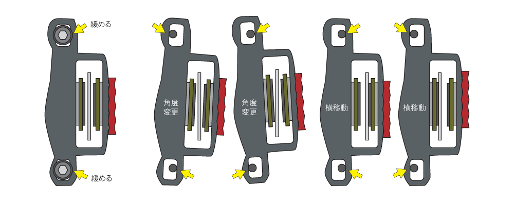 ディスクキャリパーの横移動と角度を調整