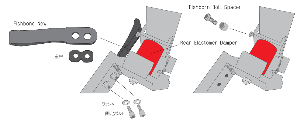 Fishbone(フィッシュボーン)付近の部品名