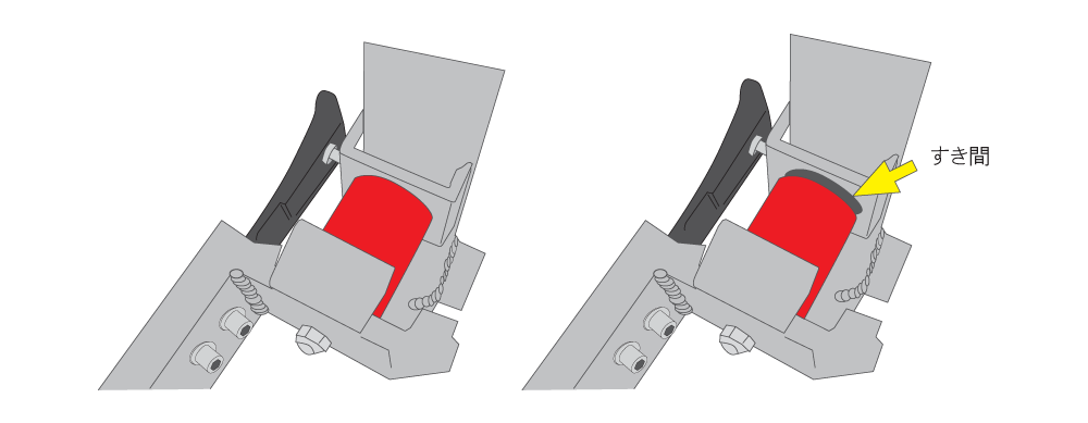 エラストマーとフレームの間にすき間ができる