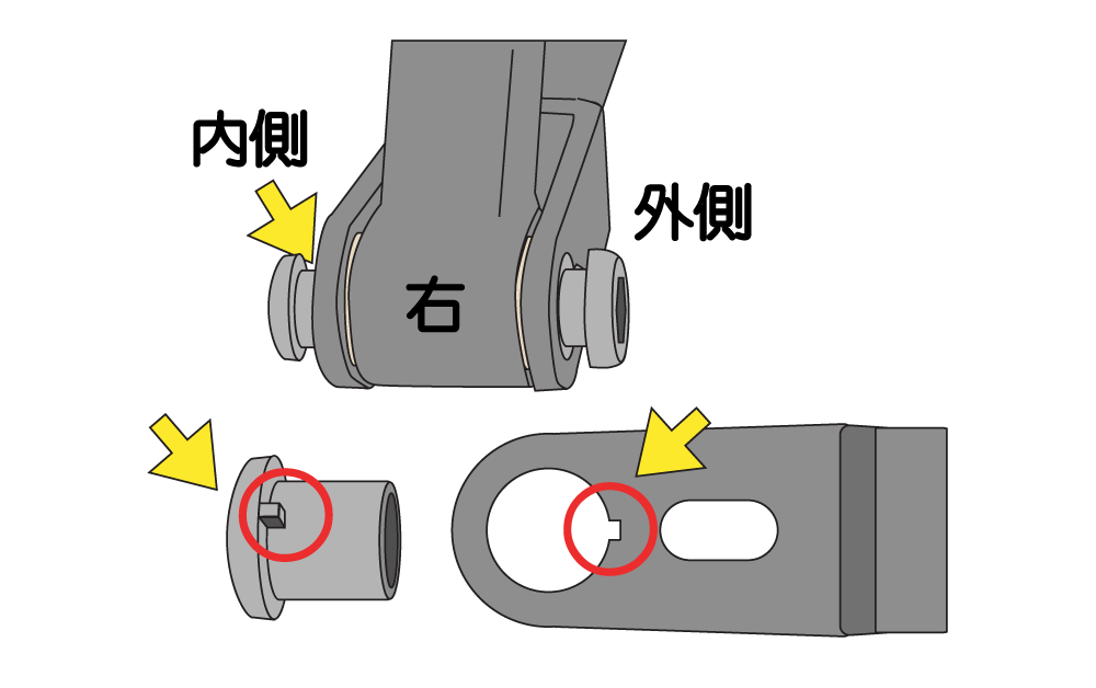 ナットの爪とフロントフォークの切り欠きが食い込んでナットが外れない場合に備えます