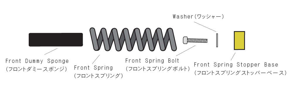 前サスペンション(フロントスプリング)部分の部品名