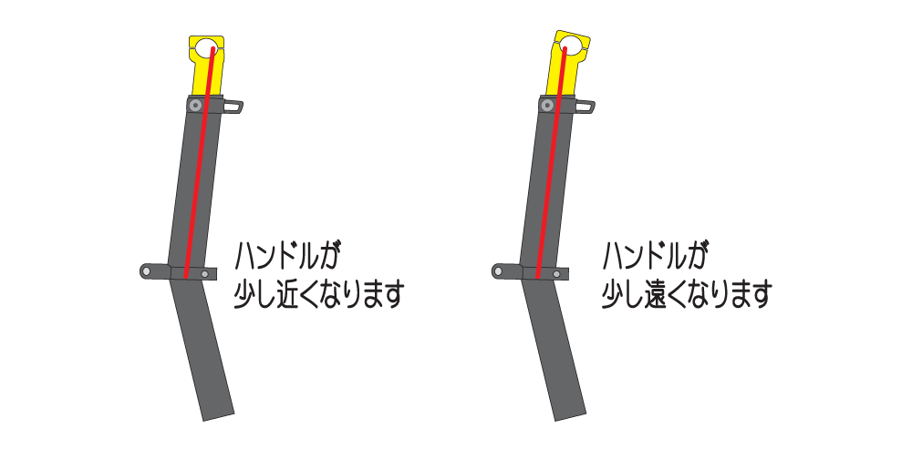 Ｂｉｒｄｙのハンドルを少しだけ前後させてみたい