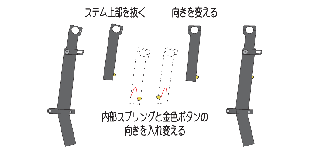 ハンドルステム上部の向きを変える