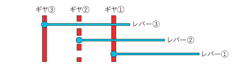 ブロンプトンの内装３段ギヤが正常な場合