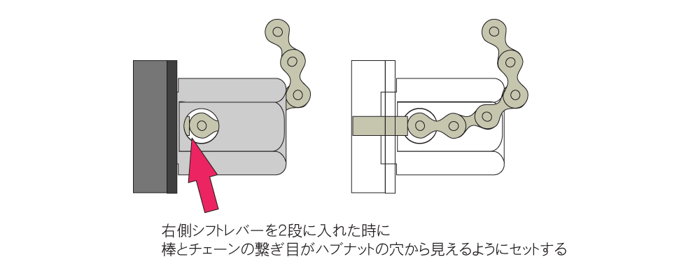 右側シフトレバーを２段に入れた時に棒とチェーンの繋ぎ目がハブナットの穴から見えるようにセットする