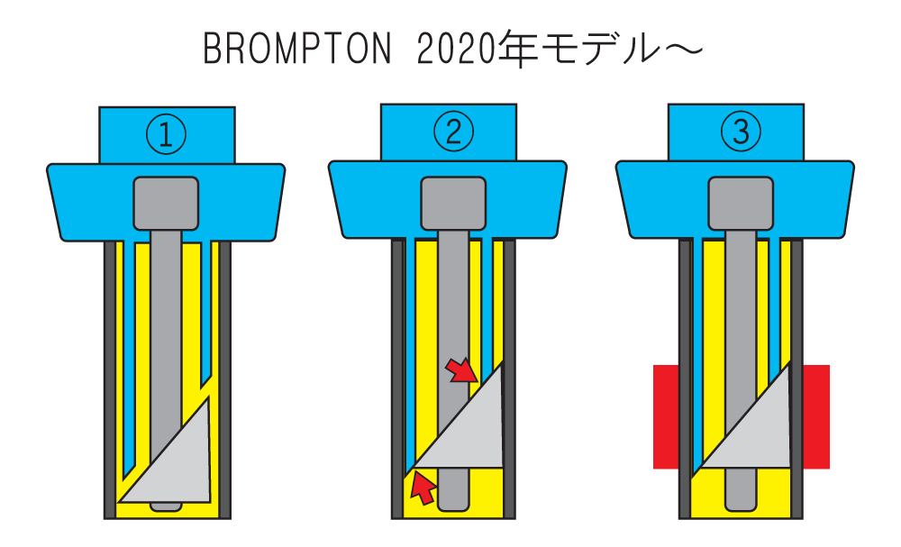 2020年モデル以降のBROMPTONハンドルステム