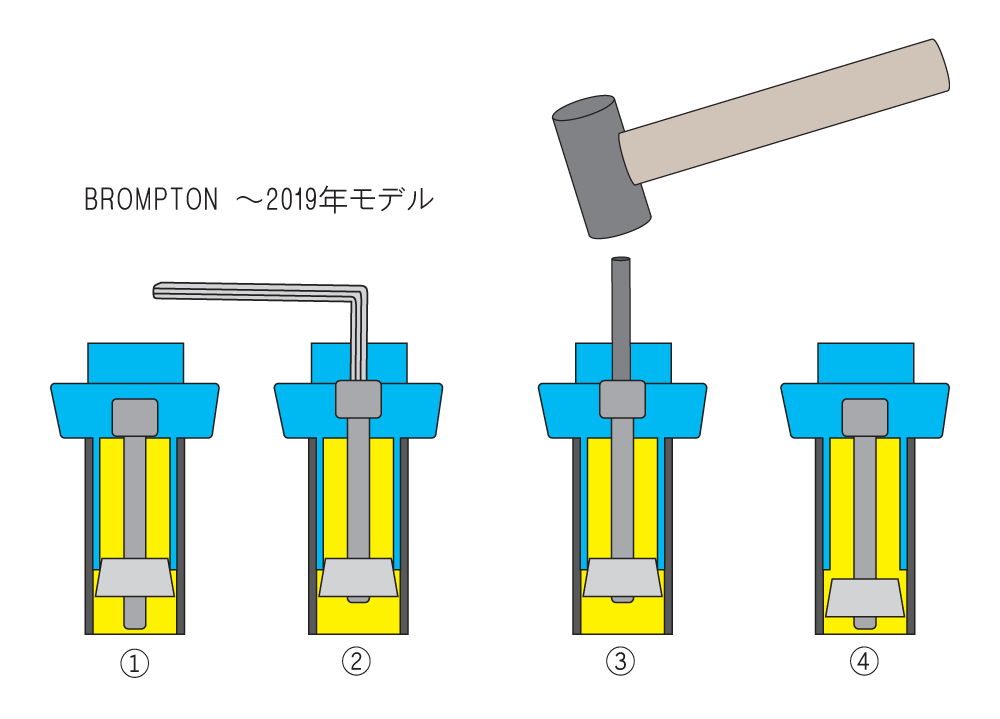 2019年モデル以前のBROMPTONハンドルステムを緩める方法