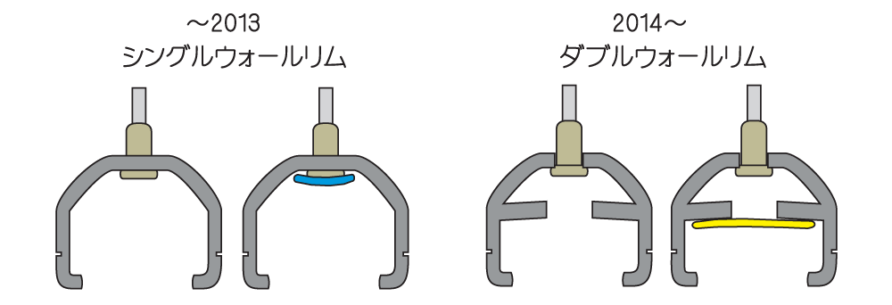 ＢＲＯＭＰＴＯＮのリムの種類