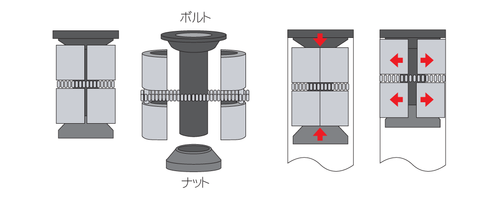 プレッシャープラグの構造