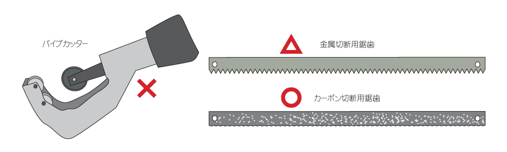 カーボン製フォークコラムの切断で使用する道具の注意点