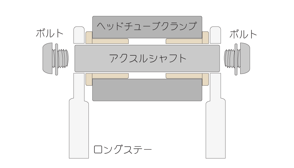 このような感じになります