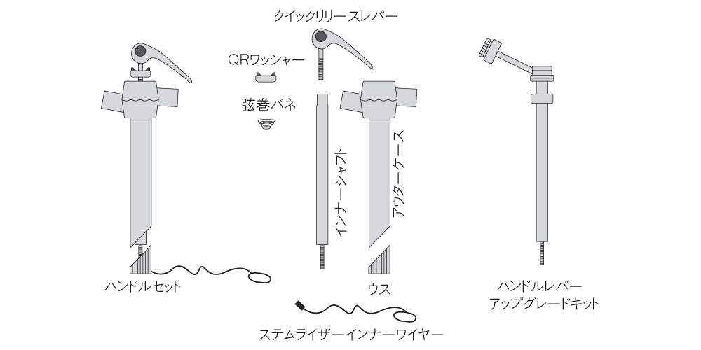 キャリーミーハンドル付近の部品