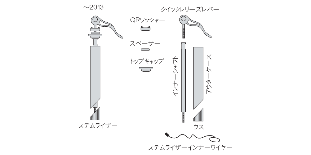 ハンドル付近の部品 ～2013