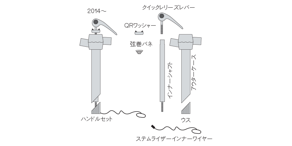 ハンドル付近の部品 2014～